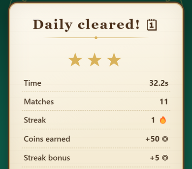 The top of the daily cleared card: three gold stars, then rows for time, matches, streak, coins earned and the streak bonus